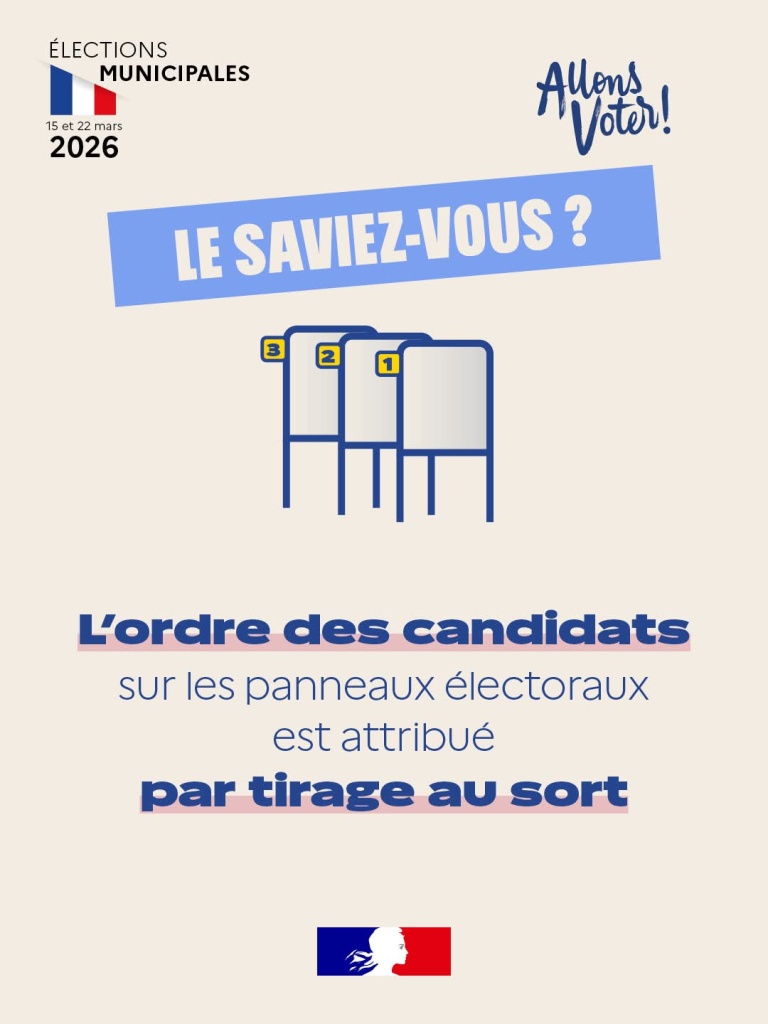 Le saviez-vous?