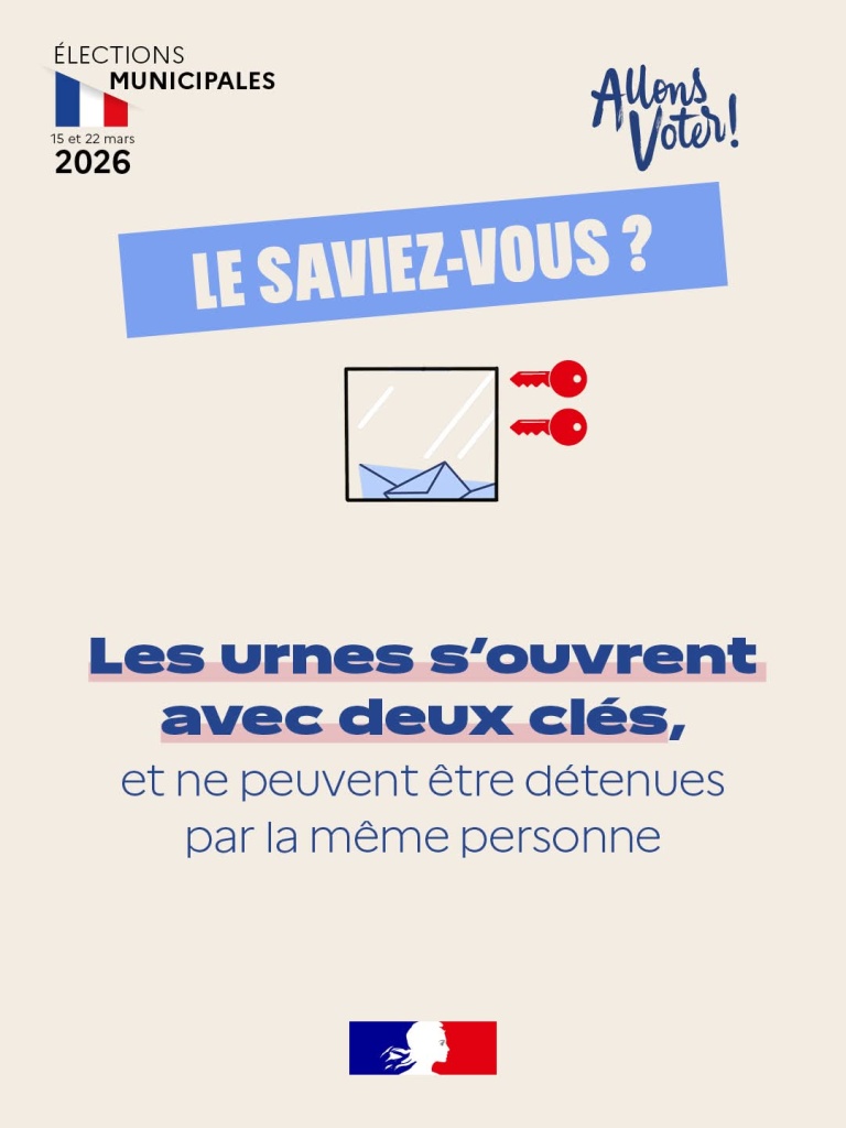 Le saviez-vous?